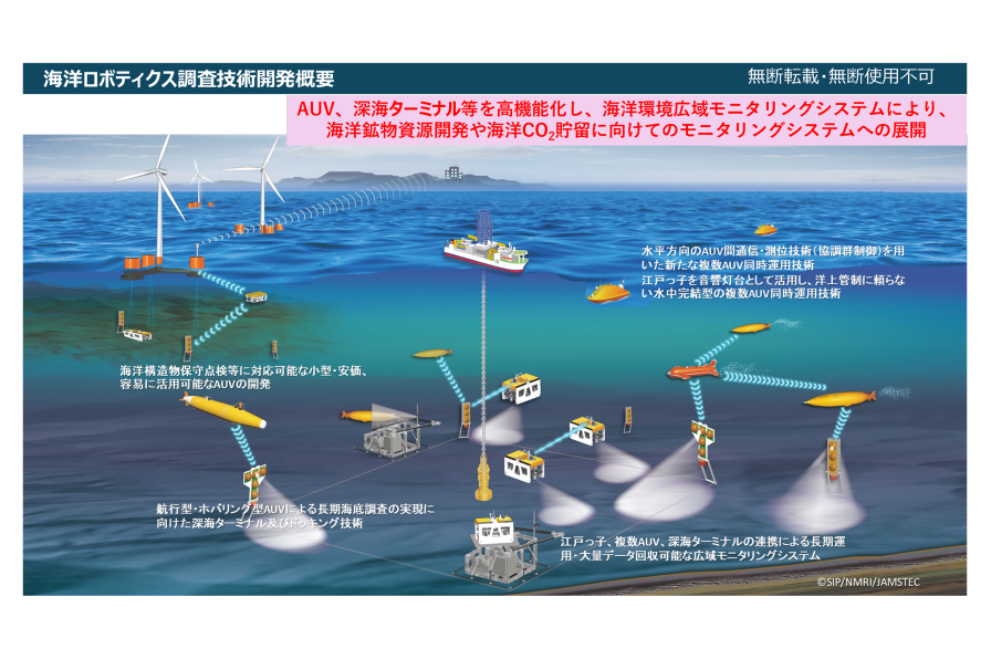 海洋ロボティクス技術のイメージ図