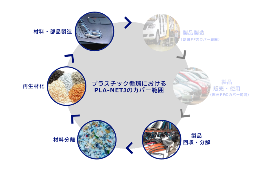 キーワード： PLA-NETJ