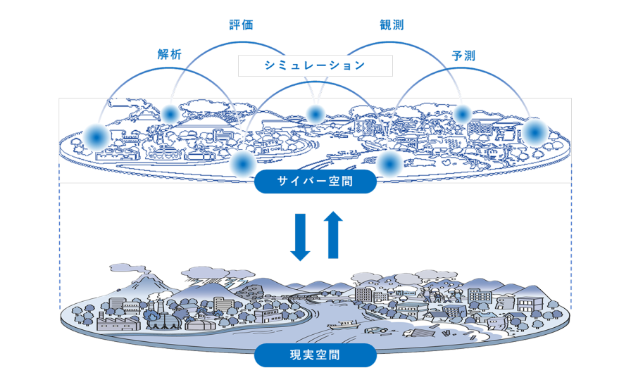 キーワード： 防災デジタルツイン